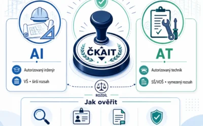 Autorizovaný projektant ČKAIT: co to znamená a proč na tom záleží