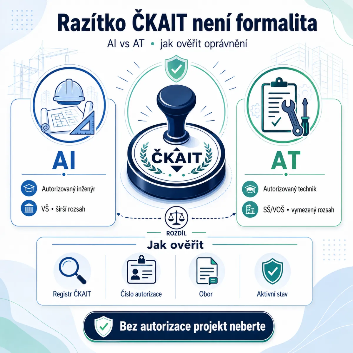 Autorizovaný projektant ČKAIT
