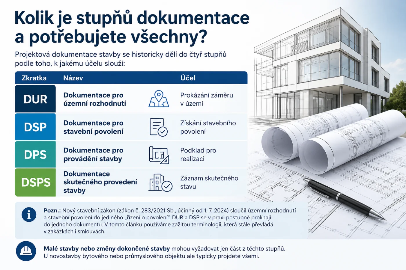 DSP, DPS, DSPS – co tyto zkratky znamenají a kdy je který stupeň potřeba