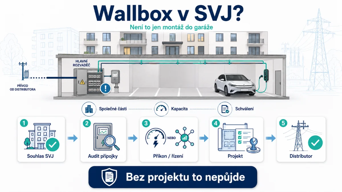 Dobíjecí stanice v bytovém domě nebo SVJ