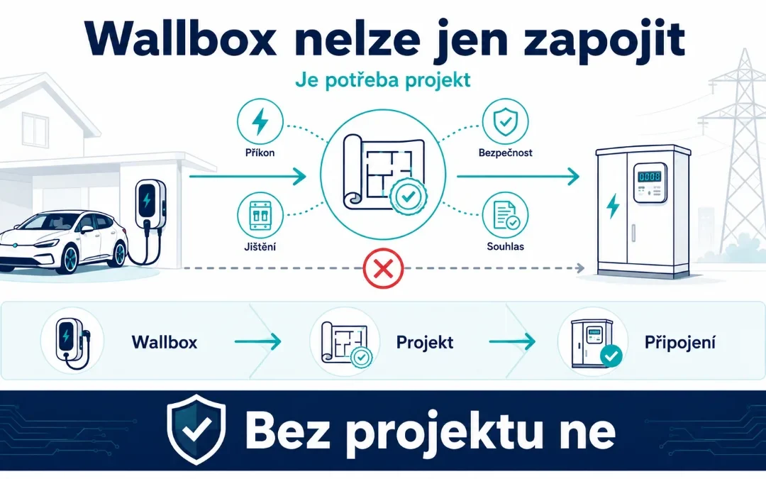 Projekt jako podmínka připojení
