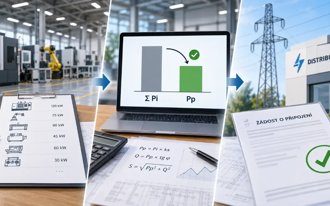 Energetická bilance objektu: jak se počítá a proč ovlivňuje celý projekt