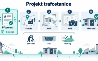 Trafostanice VN/NN: fáze projektu a co investor musí zajistit