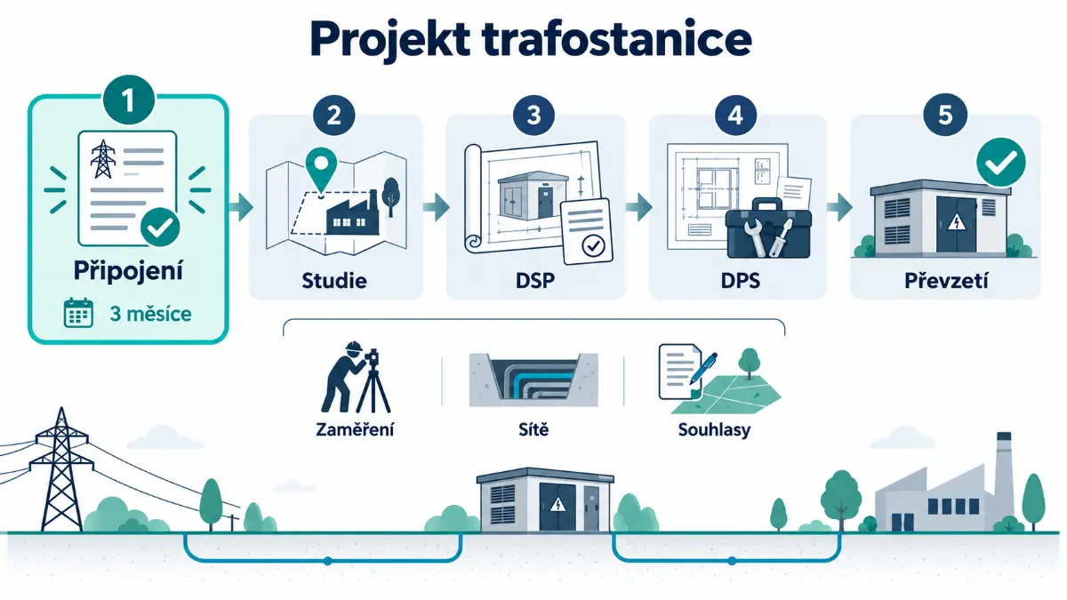 Trafostanice VN-NN